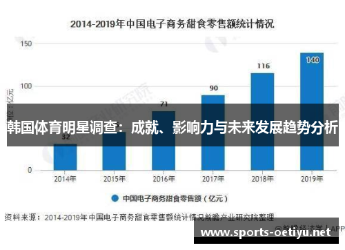 韩国体育明星调查：成就、影响力与未来发展趋势分析